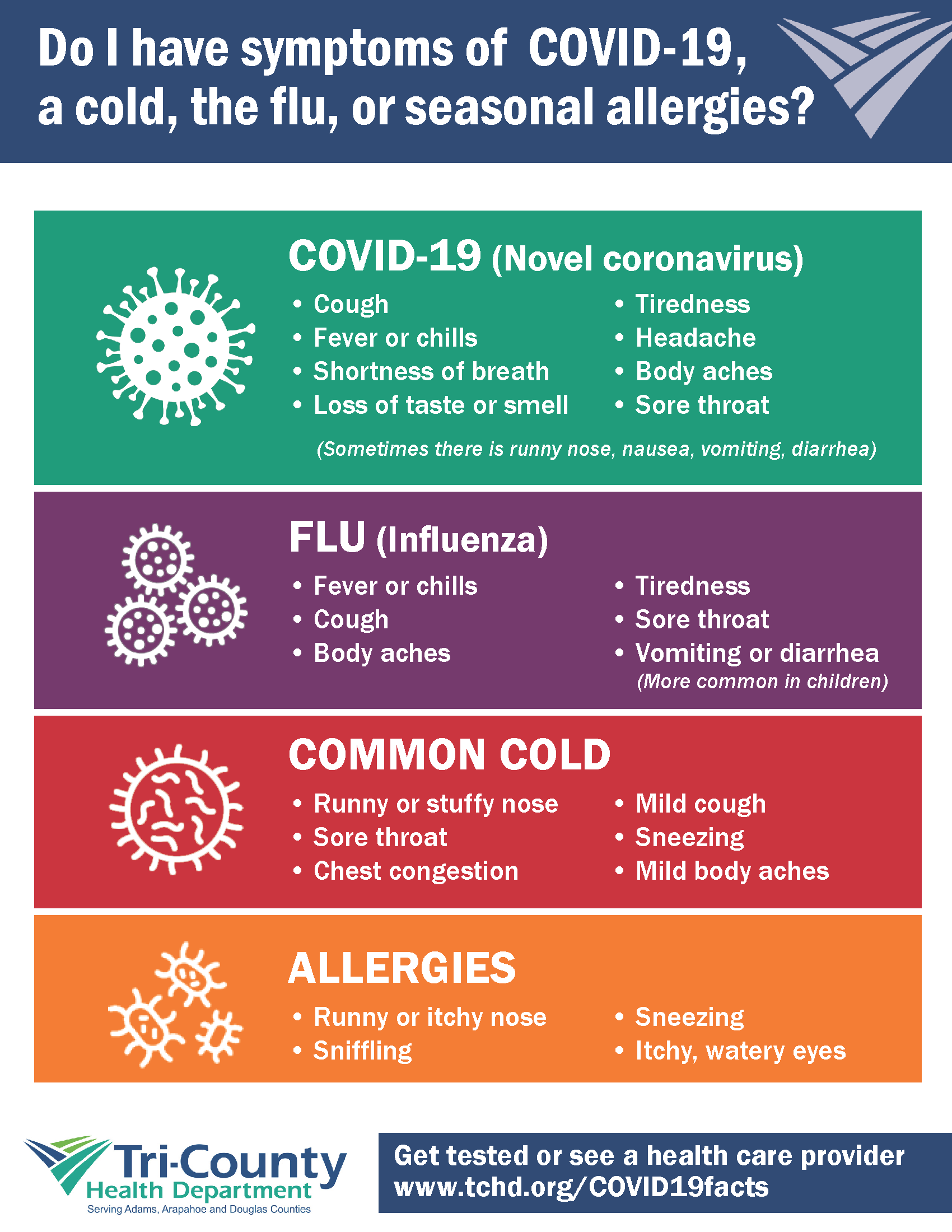 Sinus infection deals body aches